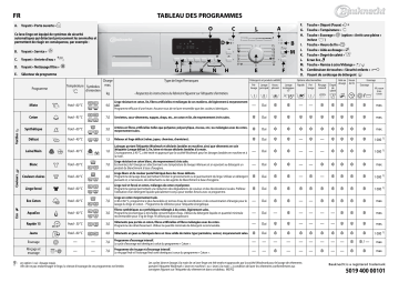 Mode d'emploi | Whirlpool Excellence 3470 Manuel utilisateur | Fixfr