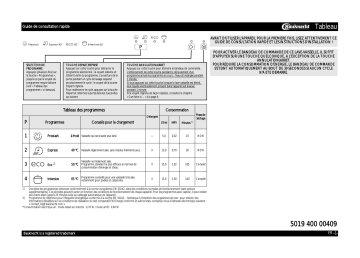 Mode d'emploi | Bauknecht GSXS 4004A1 Manuel utilisateur | Fixfr