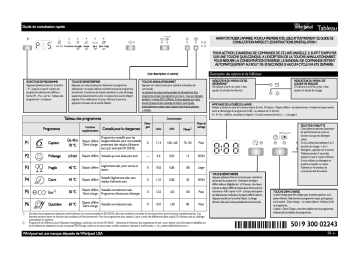 Mode d'emploi | Whirlpool ADP 7442 A+ 6S WH Manuel utilisateur | Fixfr