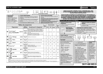 Mode d'emploi | Bauknecht GSXK 8224A2 Manuel utilisateur | Fixfr