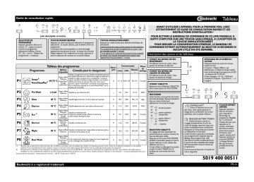 Mode d'emploi | Bauknecht GSIK 8224A2 Manuel utilisateur | Fixfr