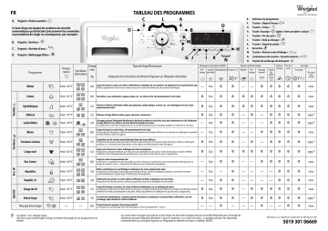 Mode d'emploi | Whirlpool Pure 3480 Manuel utilisateur | Fixfr