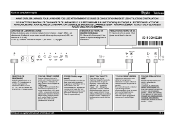 Mode d'emploi | Whirlpool WP 69 IX Manuel utilisateur | Fixfr