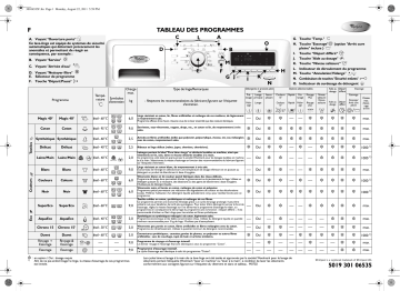 Mode d'emploi | Whirlpool AWOE 9410 Manuel utilisateur | Fixfr