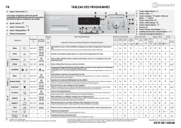 Whirlpool WAK 3673 Manuel utilisateur