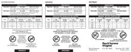 Legrand Ratings Resistance, 7802MD/7803MD & 7842MD/7843MD Manuel utilisateur