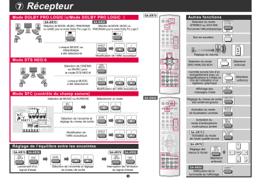 EUR7722KB0 | Mode d'emploi | Panasonic EUR7722X80 Operating instrustions | Fixfr