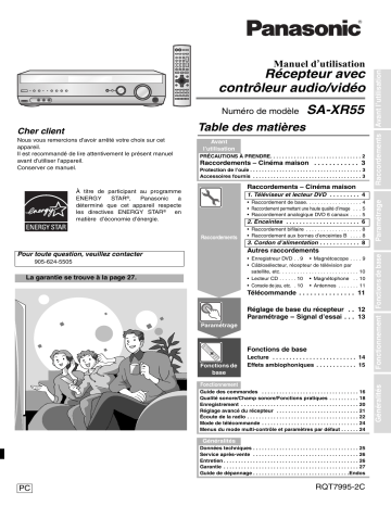 Mode d'emploi | Panasonic SAXR55 Operating instrustions | Fixfr