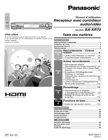 Mode d'emploi | Panasonic SAXR70 Operating instrustions | Fixfr