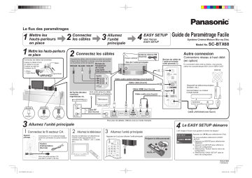 Mode d'emploi | Panasonic SCBTX68 Operating instrustions | Fixfr