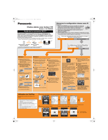 Mode d'emploi | Panasonic SCPMX9DBEG Operating instrustions | Fixfr