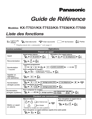 KXT7533NE | KXT7531NE | KXT7550NE | Mode d'emploi | Panasonic KXT7536NE Operating instrustions | Fixfr