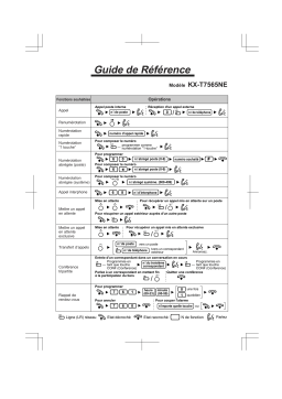 Panasonic KXT7565NE Operating instrustions