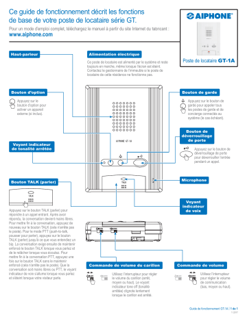 Mode d'emploi | Aiphone GT-1A Manuel utilisateur | Fixfr