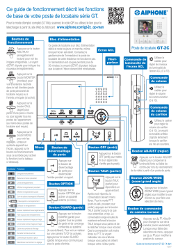 Aiphone GT-2C Manuel utilisateur