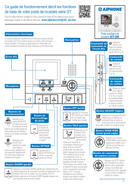 Aiphone GT-2H Manuel utilisateur