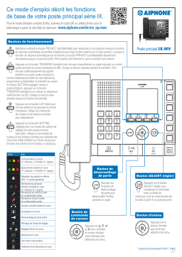 Aiphone IX-MV Manuel utilisateur