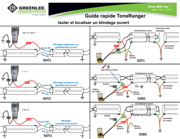 Greenlee ToneRanger Quick Guide (French) Manuel utilisateur | Fixfr