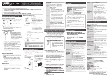 Manuel du propriétaire | Boss WL-50 Wireless System Manuel utilisateur | Fixfr