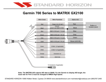 Manuel du propriétaire | Standard Horizon Wiring Garmin 700 Series Manuel utilisateur | Fixfr