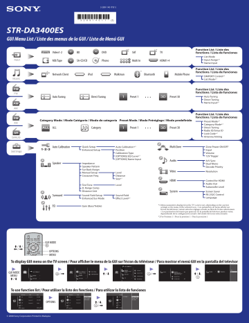 Sony STR-DA3400ES Manuel du propriétaire | Fixfr