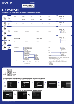 Sony STR-DA2400ES Manuel du propriétaire