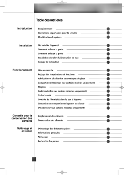 LG GR-P247DTQ Manuel du propriétaire