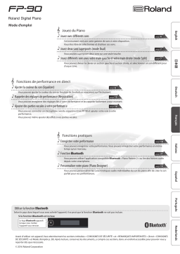 Roland FP-90 Digital Piano Manuel du propriétaire