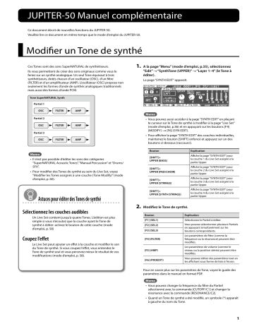 Roland JUPITER-50 Synthétiseur Manuel du propriétaire | Fixfr