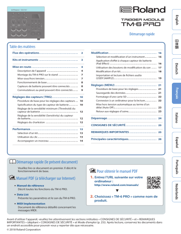 Roland TM-6 PRO Trigger Module Manuel du propriétaire | Fixfr