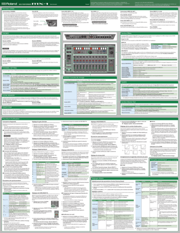 Roland MX-1 Mix Performer Manuel du propriétaire | Fixfr