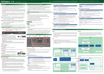 Roland D-05 Synthétiseur linéaire Manuel du propriétaire | Fixfr