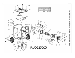 Powermate PM0535000 Manuel utilisateur