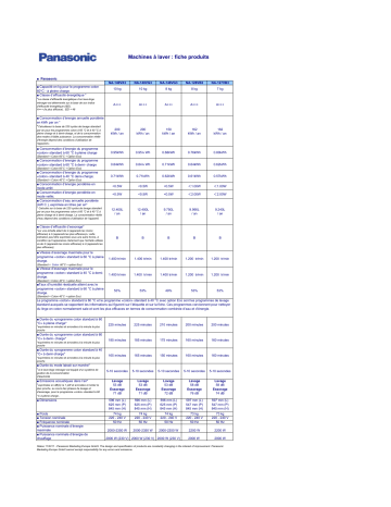 NA127VB3 | Product information | Panasonic NA128VB3 Manuel utilisateur | Fixfr