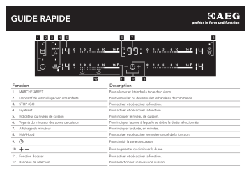 Manuel utilisateur | AEG HKM85411FB HE8 Guide de démarrage rapide | Fixfr