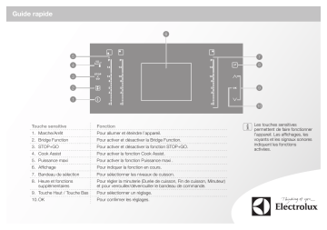 Manuel utilisateur | Electrolux EHU6832FOG Guide de démarrage rapide | Fixfr