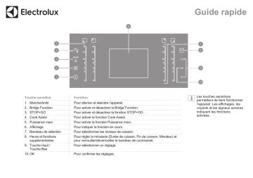 Manuel utilisateur | Electrolux EHO8840FOG Guide de démarrage rapide | Fixfr