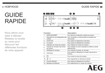 Manuel utilisateur | AEG HKL65312FB Guide de démarrage rapide | Fixfr