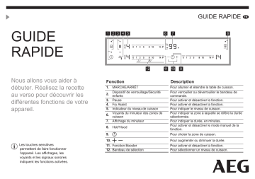 Manuel utilisateur | AEG IAE63431FB Guide de démarrage rapide | Fixfr