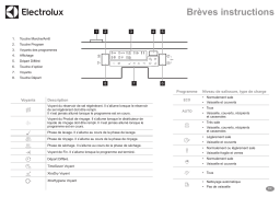 Electrolux GA6215IFWE Guide de démarrage rapide