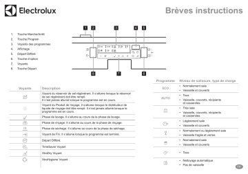 GA6215IFSW | Manuel utilisateur | Electrolux GA6215IFWE Guide de démarrage rapide | Fixfr