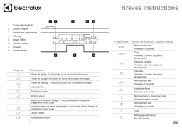 Electrolux GA60PLICSP Guide de démarrage rapide