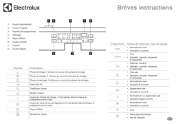 Electrolux GA60SLISCN Guide de démarrage rapide