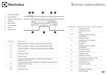 GA60SLISSP | Manuel utilisateur | Electrolux GA60SLISCN Guide de démarrage rapide | Fixfr