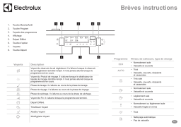 Electrolux GA60LISW Guide de démarrage rapide