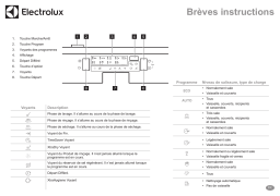 Electrolux GA60GLISSP Guide de démarrage rapide