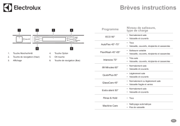 Manuel utilisateur | Electrolux GA60SLVS Guide de démarrage rapide | Fixfr