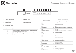 Electrolux GA60GLV Guide de démarrage rapide