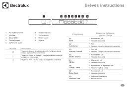 Electrolux GA60KV Guide de démarrage rapide