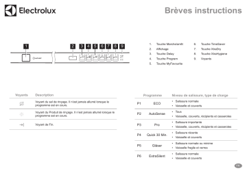 Manuel utilisateur | Electrolux GA60LV Guide de démarrage rapide | Fixfr